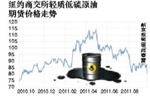�����ͼ����ܱ���9% ���ڽں�����µ�����